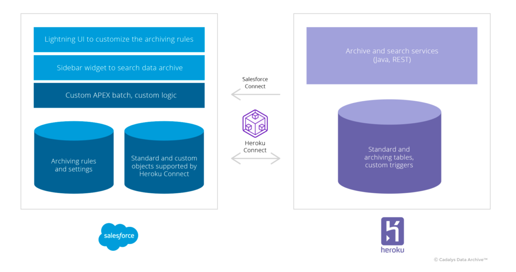 Heroku – One less headache for your developers?