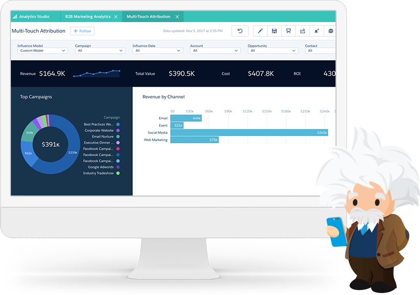 What is Pardot B2B Marketing Analytics?