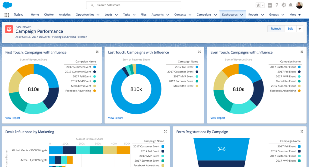 Multi-touch Attribution Models