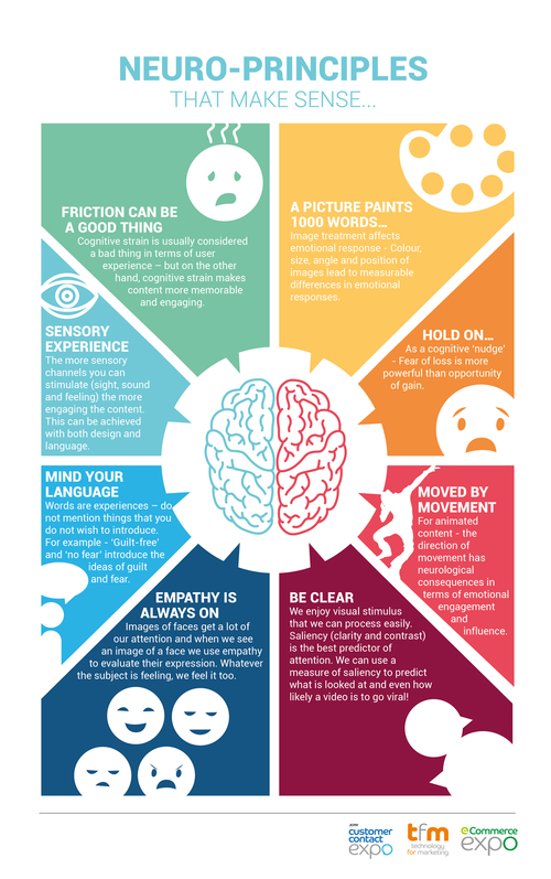 Emotional triggers are key to better engagement