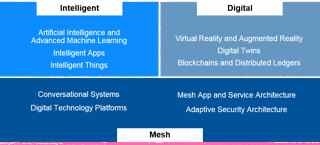 The Future of B2B Marketing is a ‘digital mesh’