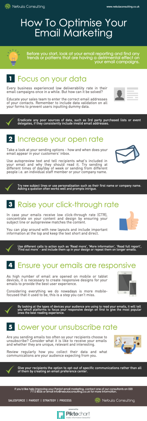How To Optimise Your Email Marketing