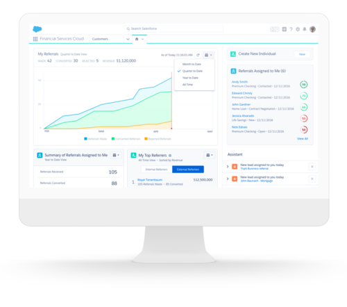 Can Salesforce FSC Drag Retail Banking into an Omni-channel Age?