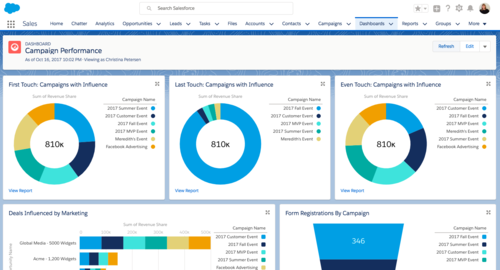 Pardot and Salesforce Campaign Alignment: The Release We’ve All Been Waiting For