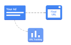 Google Parallel tracking