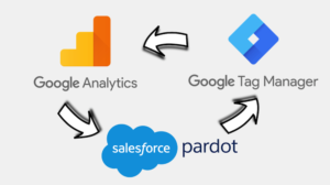 Google Conversion Analytics with Pardot and Google Tag Manager - Banner