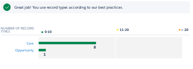 Optimizer Report Score page