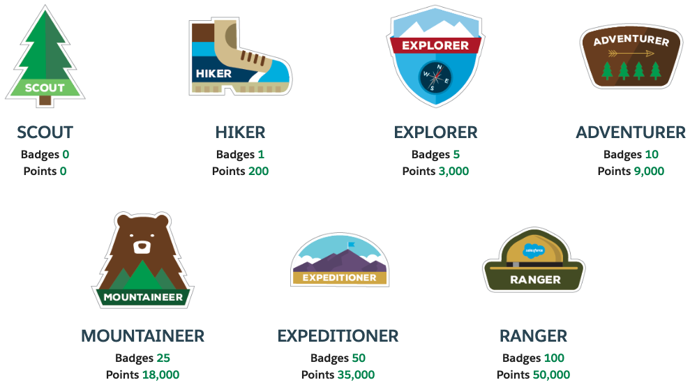 Is It Time to Become a Trailhead Ranger?
