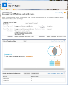 pardot salesforce metrics recommends