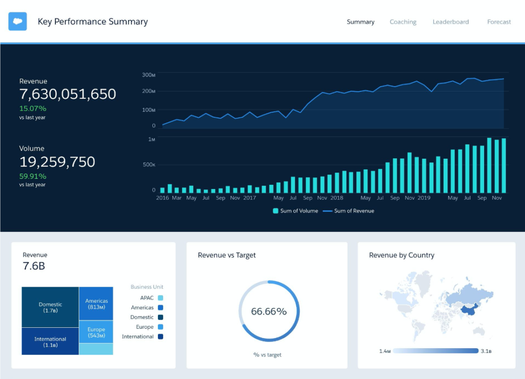 Stepping into the world of Einstein Analytics