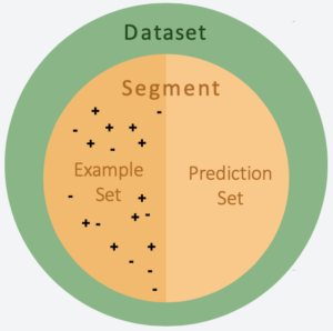 Data Segment