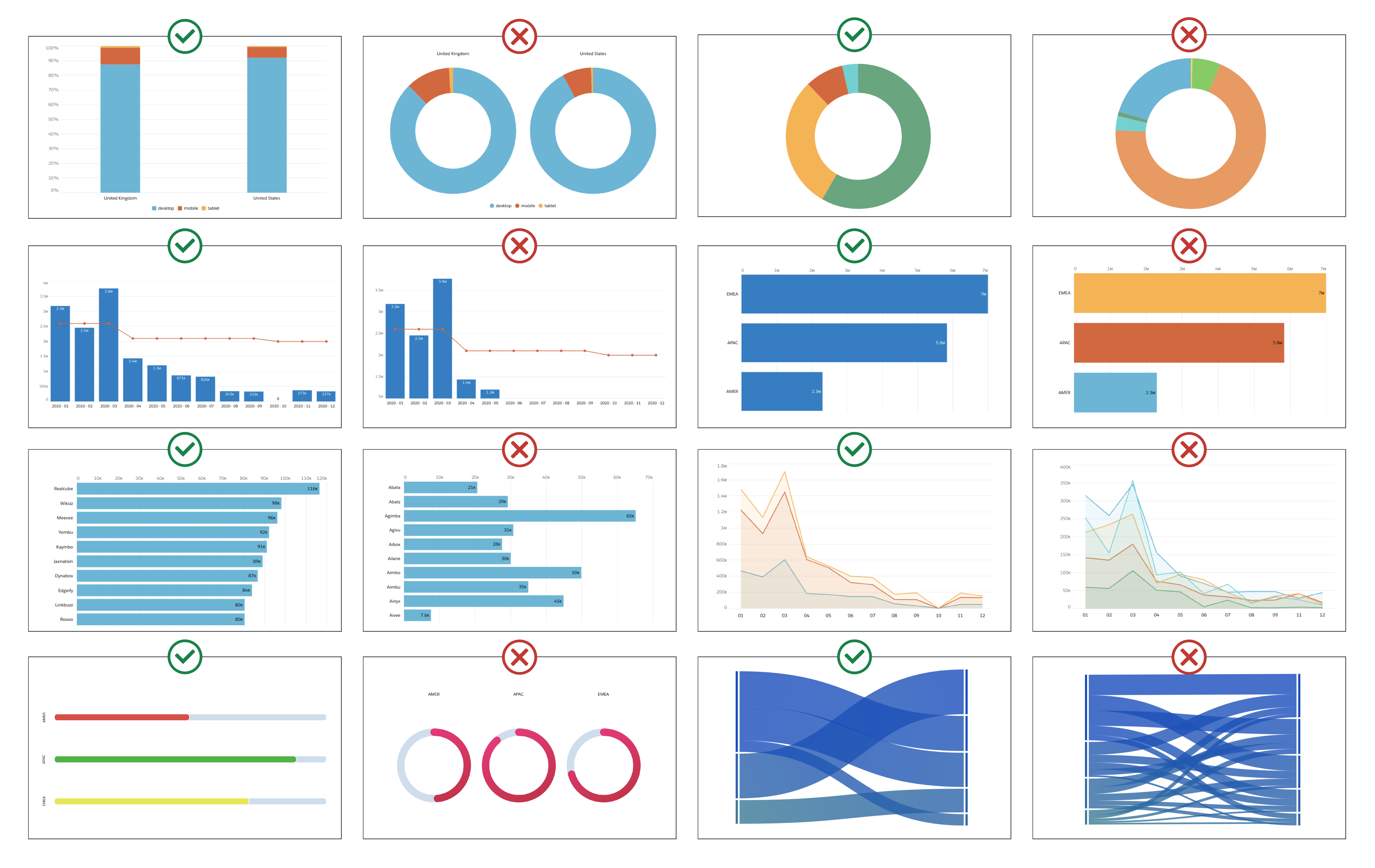 Building powerful dashboards by using the right chart type