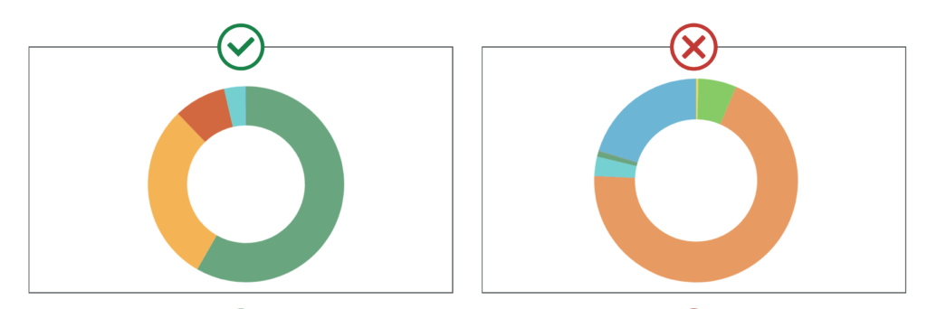 Doughnut chart type comparison 