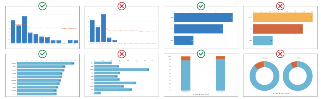 Comparison of bar graph chart types