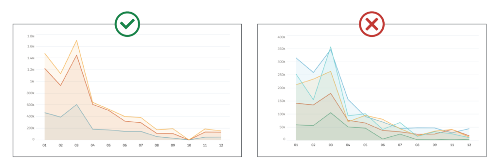 Line graph chart type comparison.