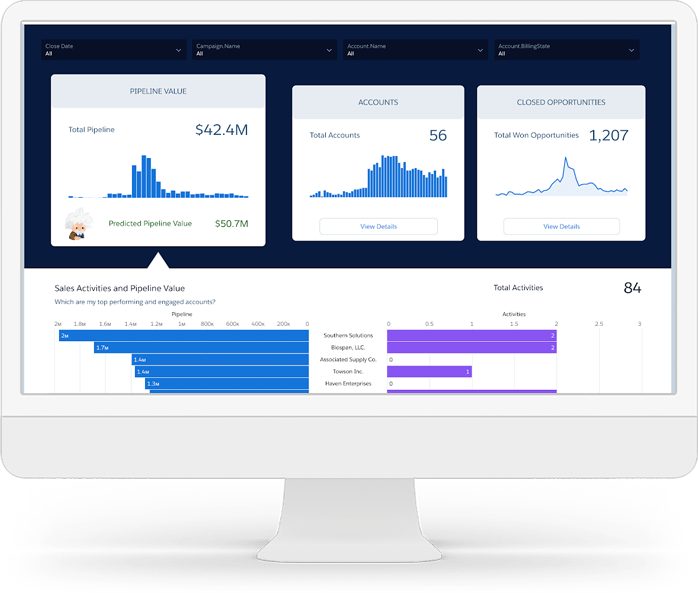 What is B2B Marketing Analytics PLUS?