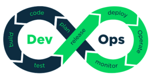 Dev/Ops diagram