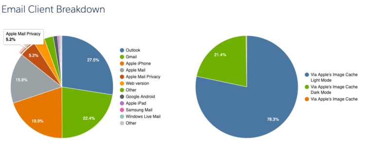 apple-s-mail-privacy-protection-what-does-it-mean-for-marketers