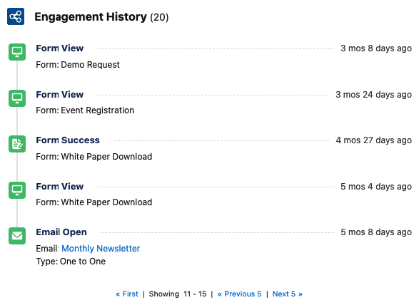 Pardot Engagement History component on a Lead record in Salesforce. Shows marekting activities include Form Views