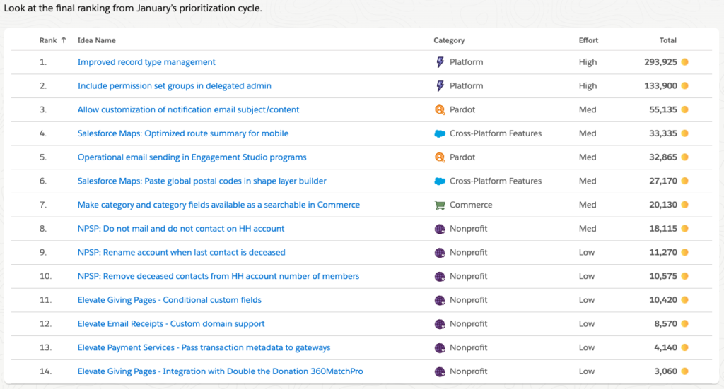 Manage Record Types with SFDX