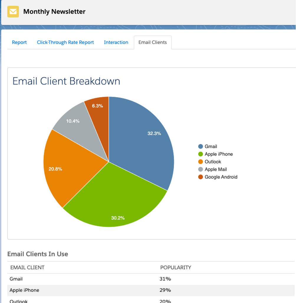Pardot reporting on email client tab, displaying a pie chart that is filtered by email client breakdown 