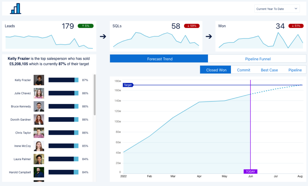 Powerful CRM Analytics Visualisations Without Code