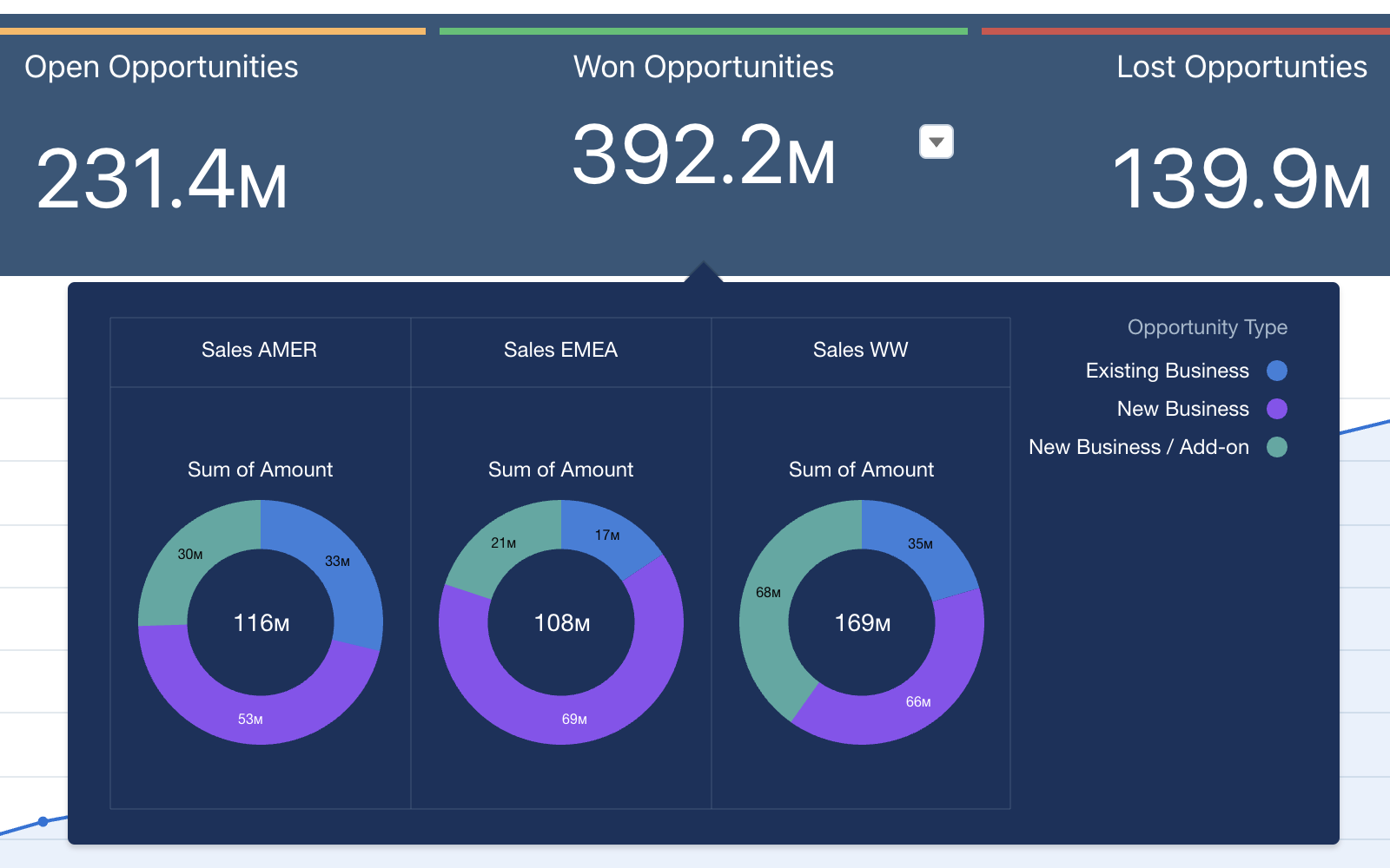 A Closer Look at CRM Analytics Dashboard Viewer Features