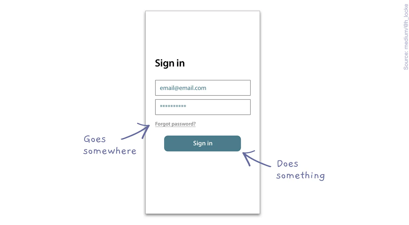 Example for UX consideration in Landing Pages: Forget Password is a link, Sign in is a button