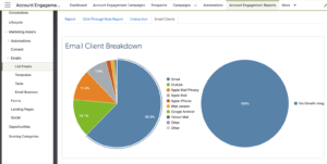 Account Engagement - Email Client Breakdown