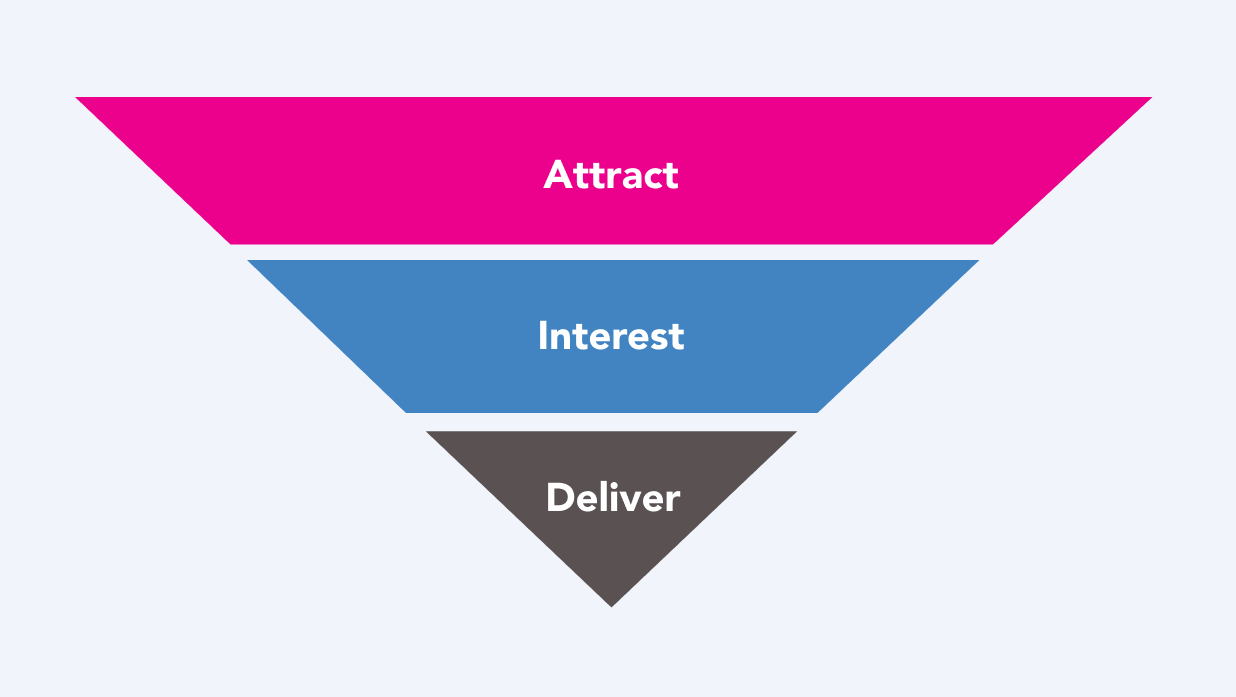 Colour hierarchy pyramid