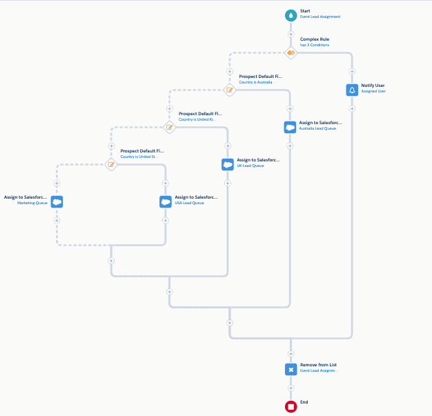 Using Engagement Studio Programs for Lead Assignment