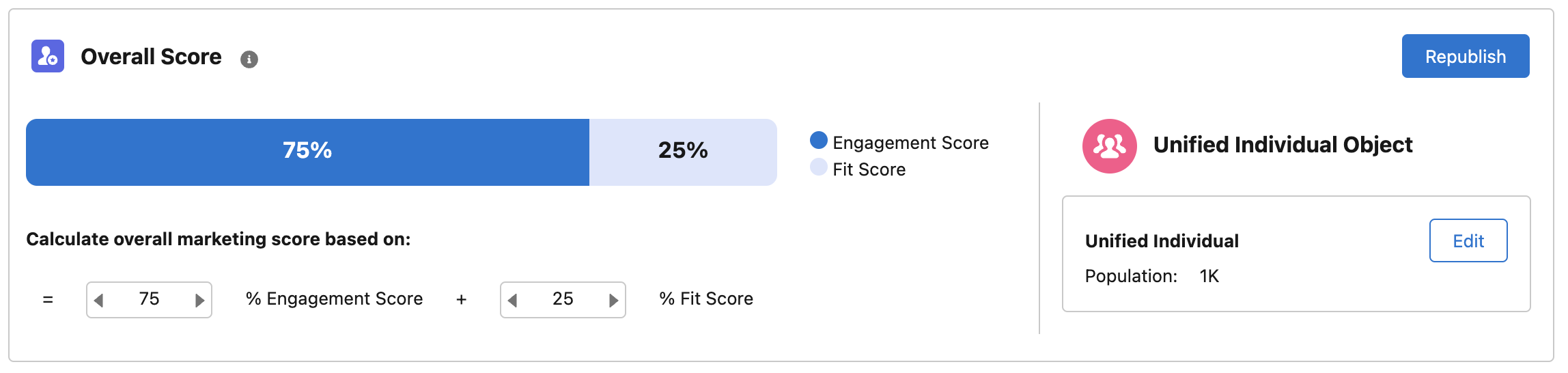 A screenshot showing the combined fit and engagement scores in Marketing Cloud Growth