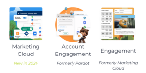 Marketing Cloud, Account Engagement and Engagement