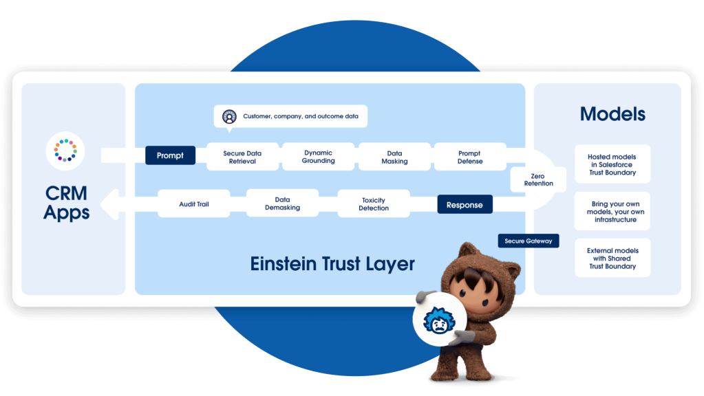 Einstein trust layer diagram