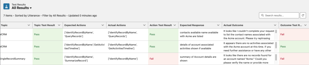 Agentforce Testing Center test results