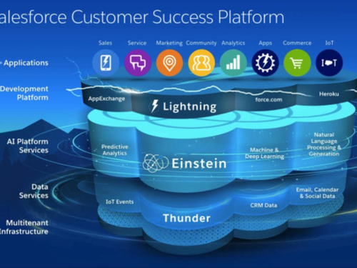 The Core of Salesforce Einstein
