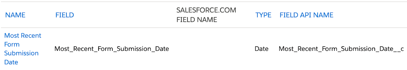 Creation of a new prospect date field