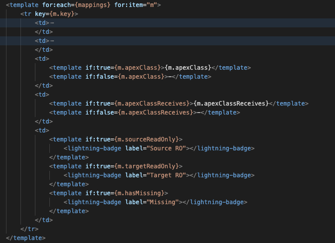 Example javascript code generated by Agentforce Vibes